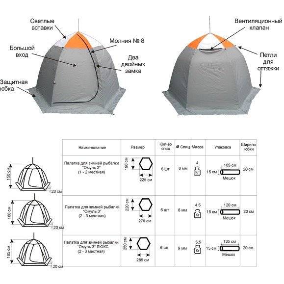 Палатка для зимней рыбалки Митек Омуль 3 Палатка для зимней рыбалки Митек Омуль 3
