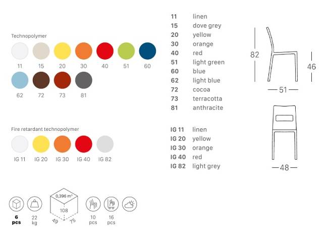 Стул пластиковый Sai зеленый 480х510х820 мм Стул пластиковый Sai зеленый 480х510х820 мм