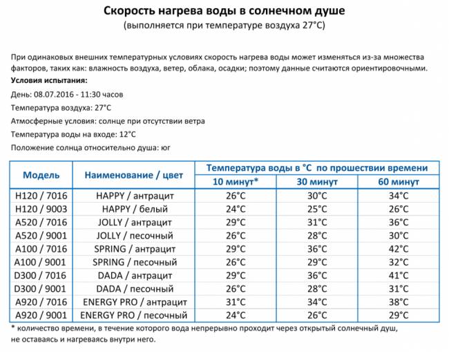 Душ солнечный для ног Happy Go HG 180 245х230х1200 мм Душ солнечный для ног Happy Go HG 180 245х230х1200 мм