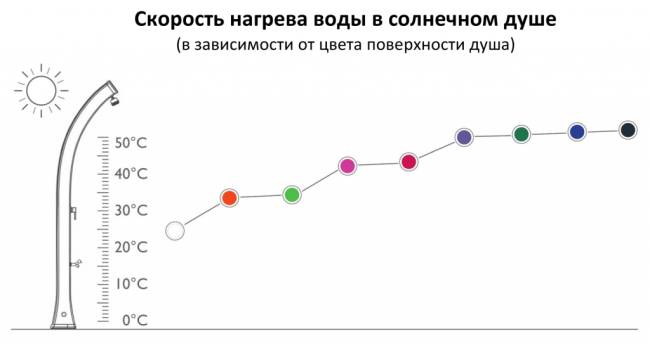 Душ солнечный для ног Happy Go HG 180 245х230х1200 мм Душ солнечный для ног Happy Go HG 180 245х230х1200 мм